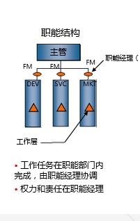 商業變革與創新的雙螺旋 從組織咨詢到產品創新的價值躍遷
